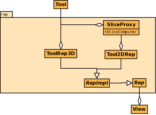 sscArchitecture_tool.png