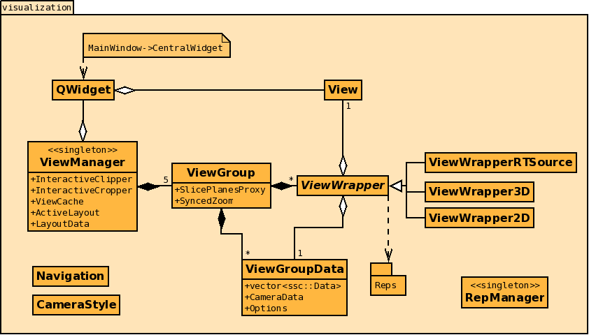 cxArchitecture_visualization.png