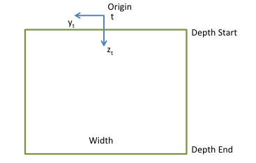 cx_coords_us_probe_linear.png