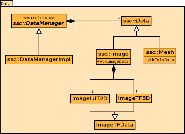 sscArchitecture_data.png