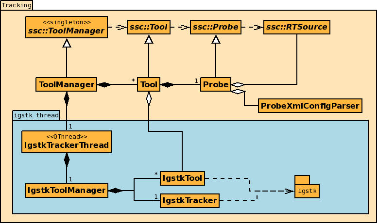 cxArchitecture_tracking.png