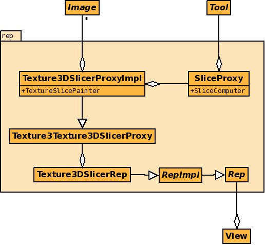 sscArchitecture_slice.png